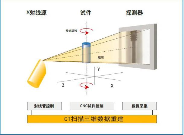 河池工业CT无损检测