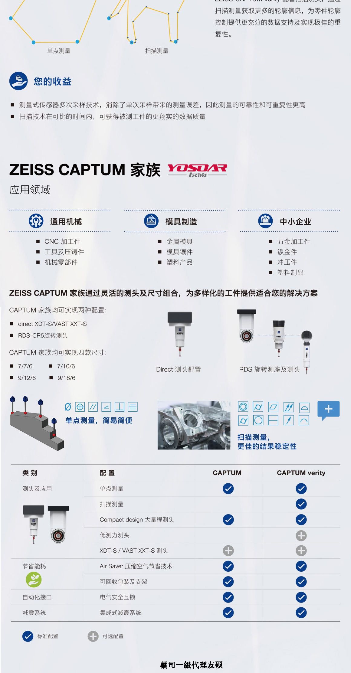 河池蔡司三坐标CAPTUM